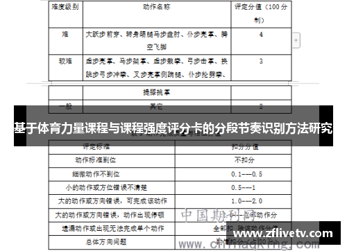 基于体育力量课程与课程强度评分卡的分段节奏识别方法研究