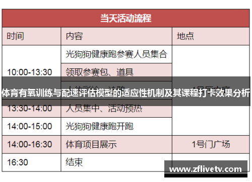 体育有氧训练与配速评估模型的适应性机制及其课程打卡效果分析